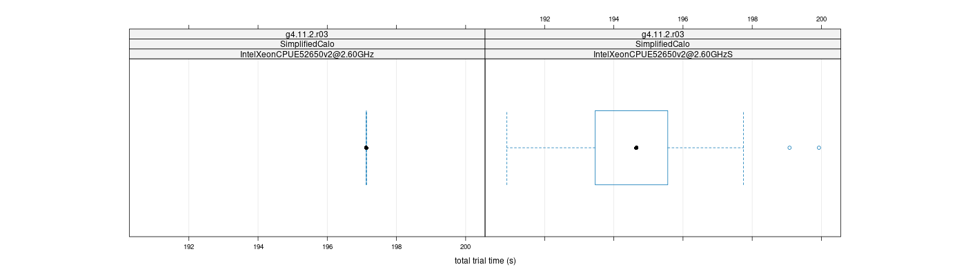 prof_basic_trial_times_plot.png