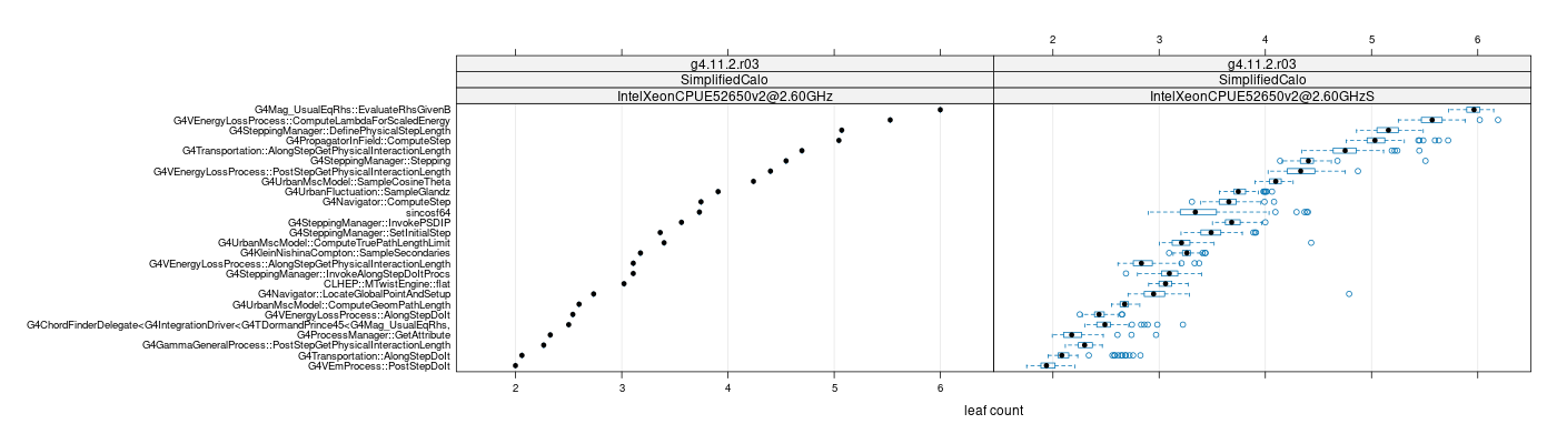 prof_big_functions_count_plot_01.png