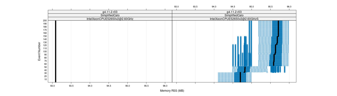 prof_memory_rss_plot.png