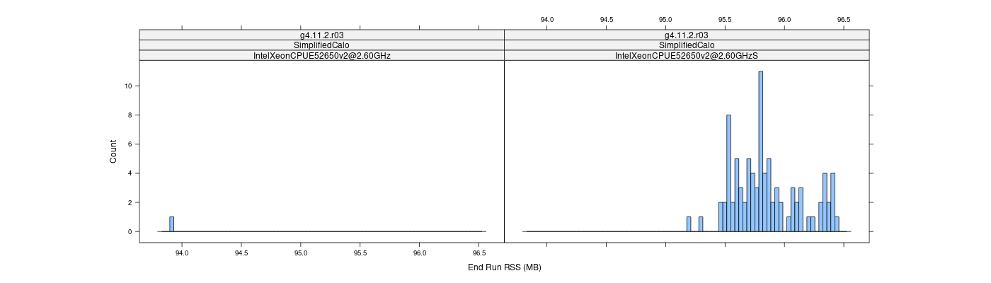 prof_memory_run_rss_histogram.png