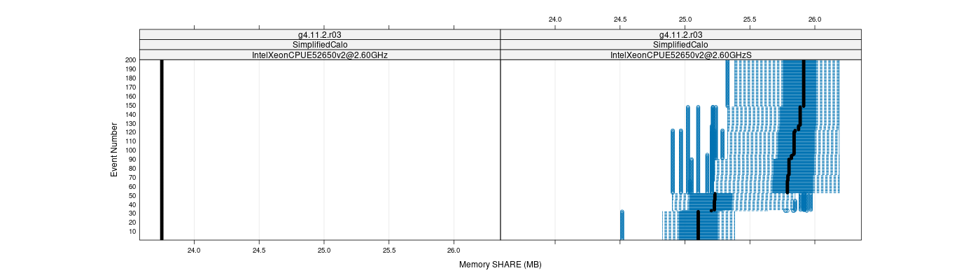 prof_memory_share_plot.png