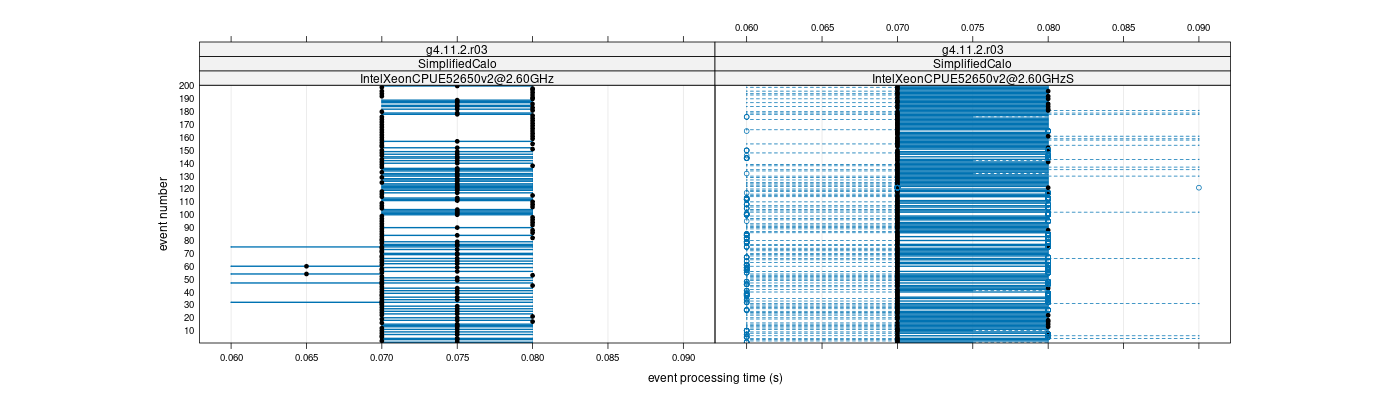 prof_100_events_plot.png