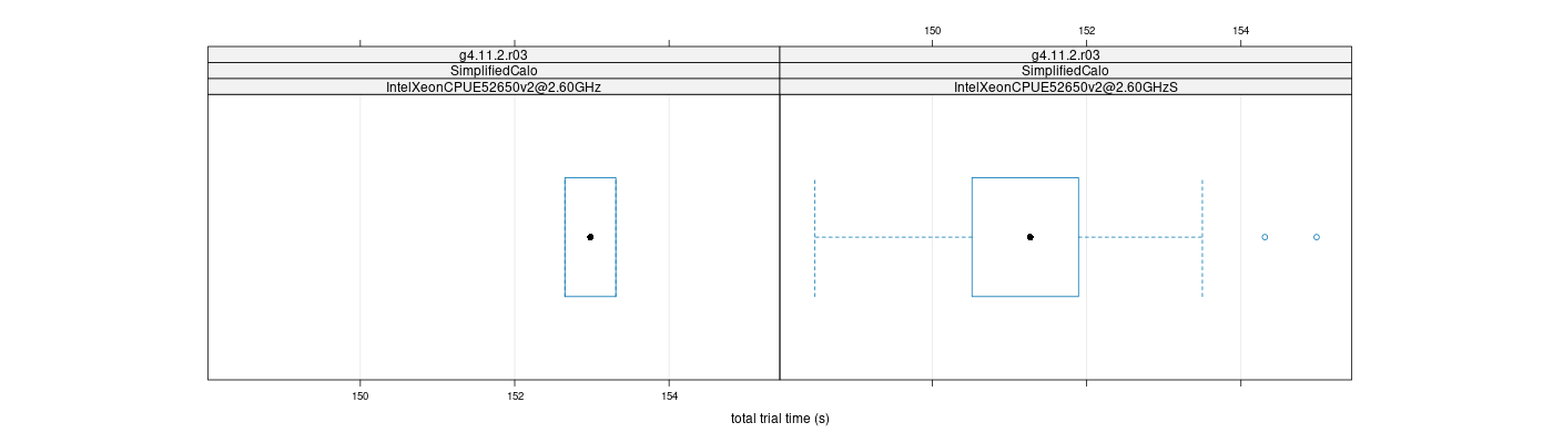 prof_basic_trial_times_plot.png