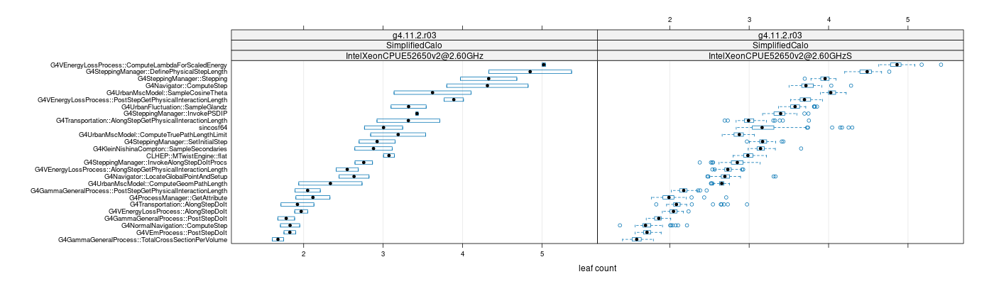 prof_big_functions_count_plot_01.png