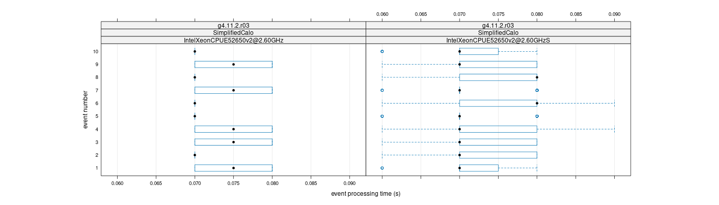 prof_early_events_plot.png