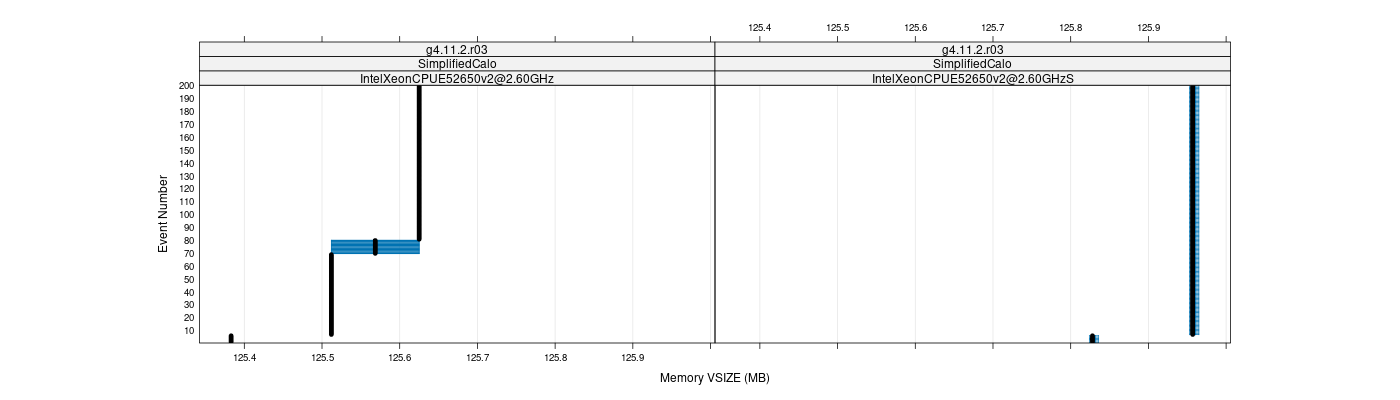 prof_memory_vsize_plot.png