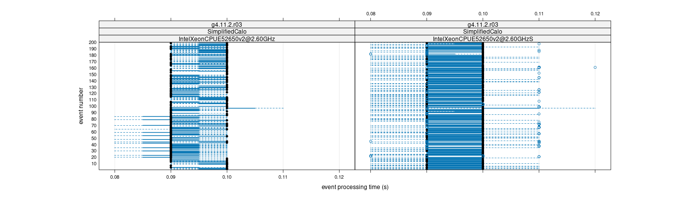 prof_100_events_plot.png