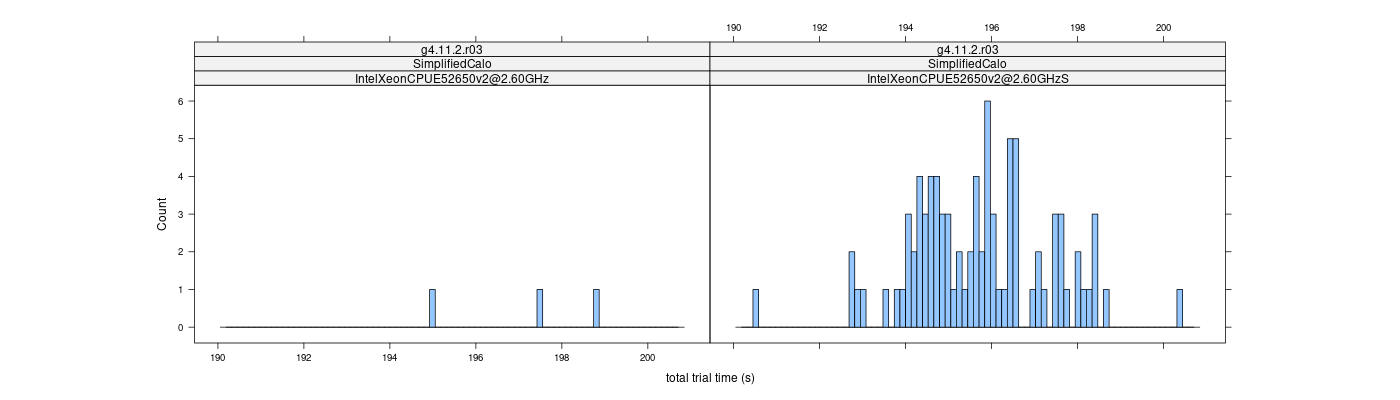 prof_basic_trial_times_histogram.png