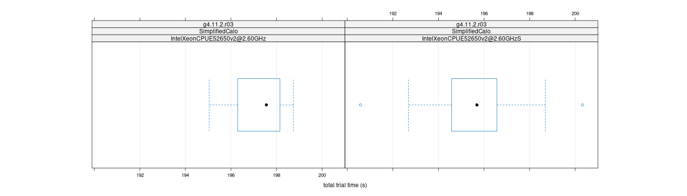 prof_basic_trial_times_plot.png