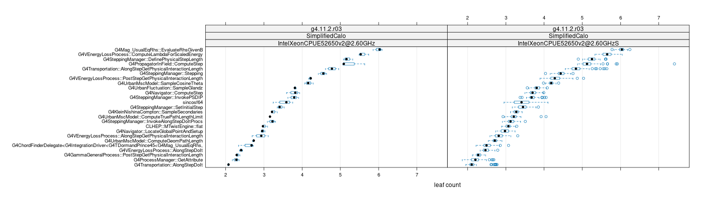 prof_big_functions_count_plot_01.png