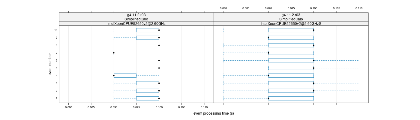 prof_early_events_plot.png