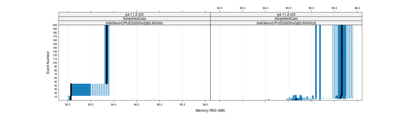 prof_memory_rss_plot.png