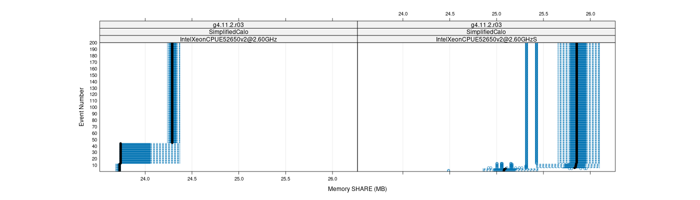 prof_memory_share_plot.png