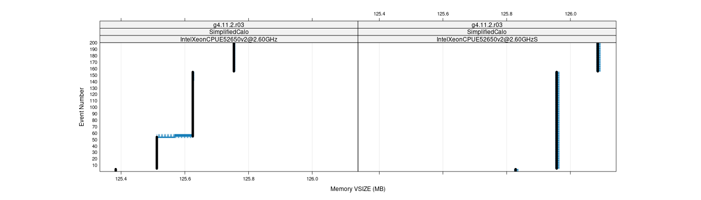 prof_memory_vsize_plot.png