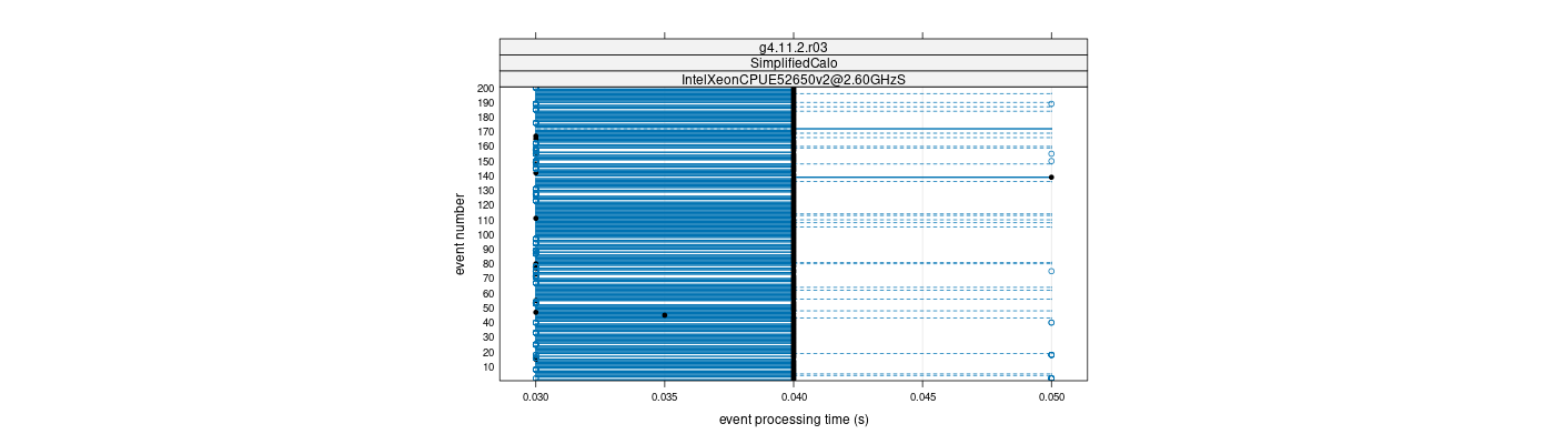 prof_100_events_plot.png