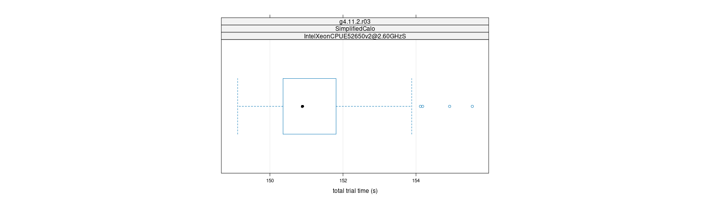 prof_basic_trial_times_plot.png