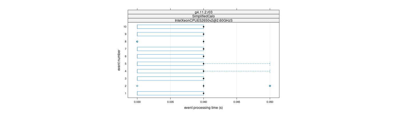 prof_early_events_plot.png