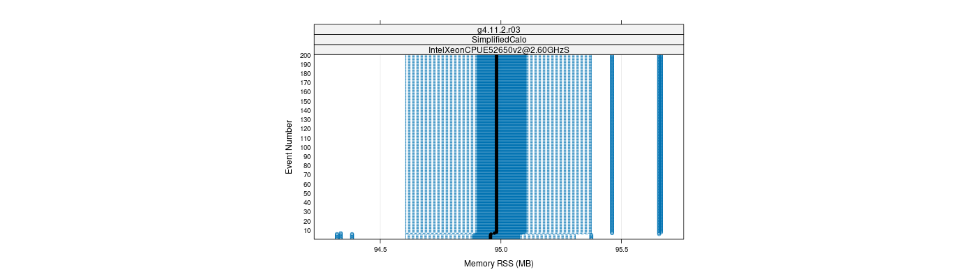 prof_memory_rss_plot.png