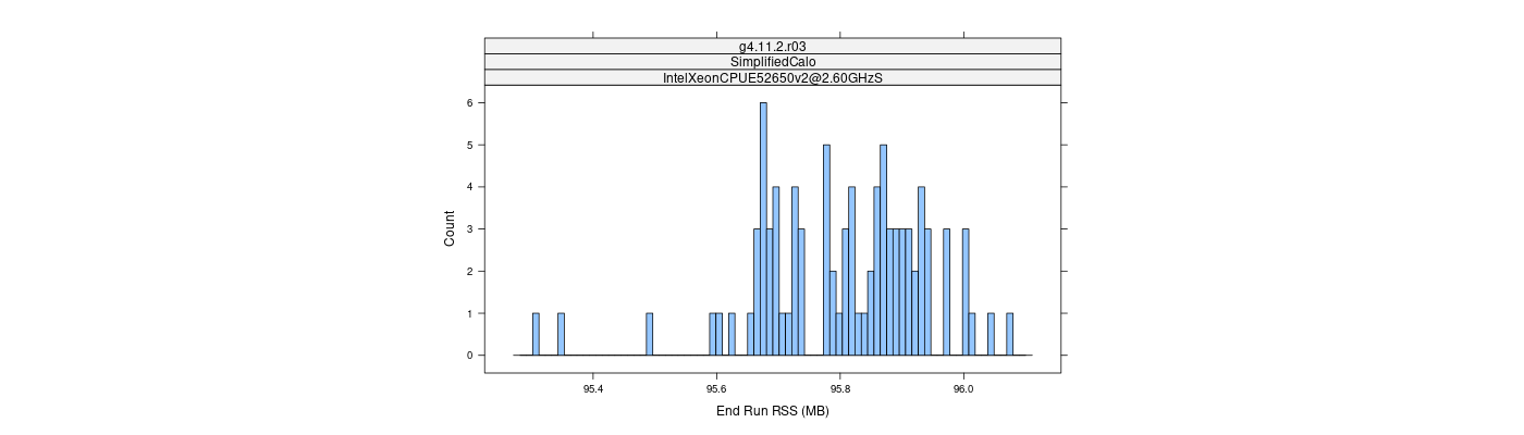 prof_memory_run_rss_histogram.png