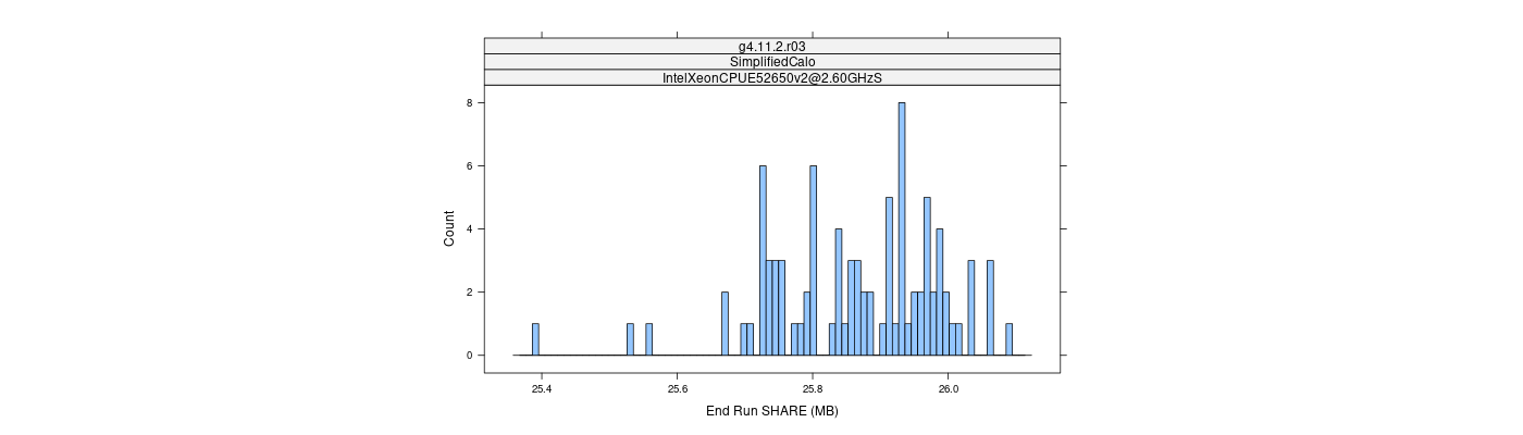 prof_memory_share_histogram.png