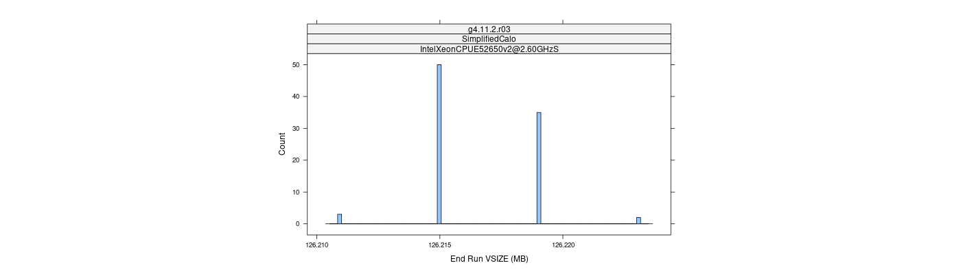 prof_memory_run_vsize_histogram.png