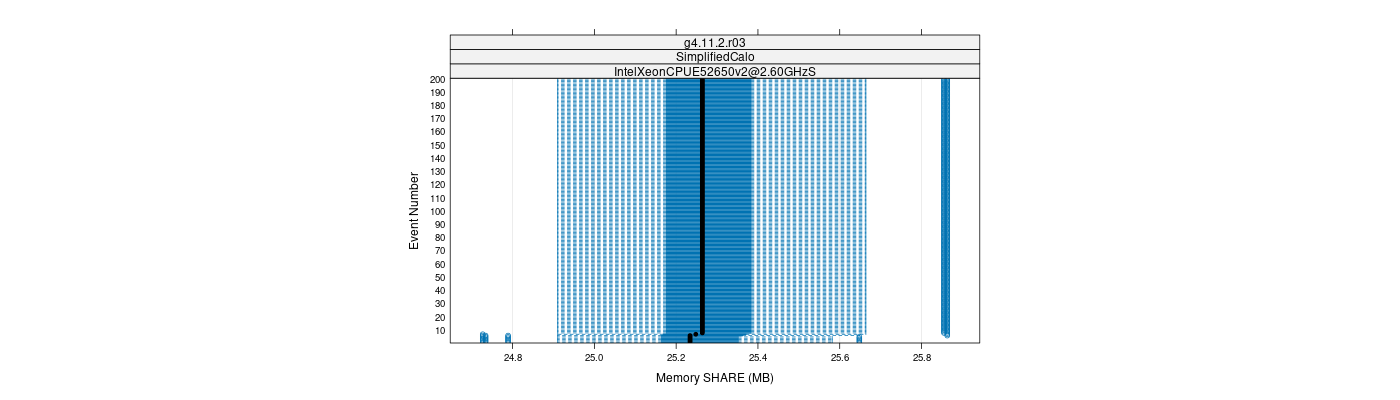 prof_memory_share_plot.png