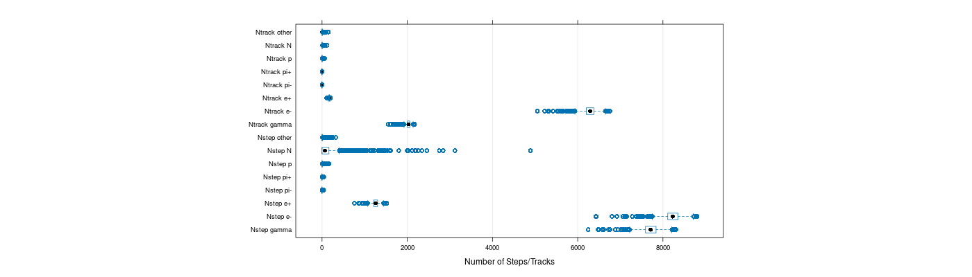 prof_nstep_particle_plot.png