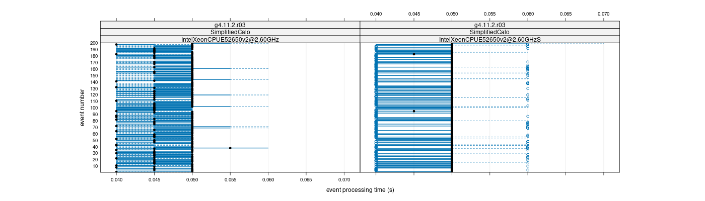 prof_100_events_plot.png