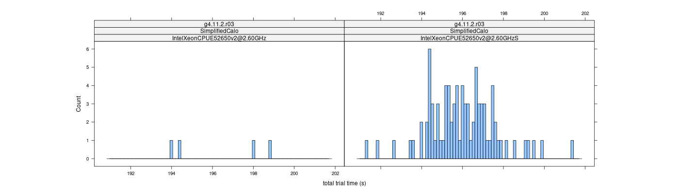 prof_basic_trial_times_histogram.png