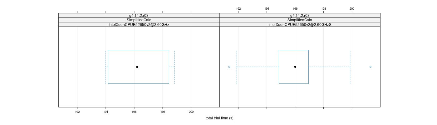 prof_basic_trial_times_plot.png