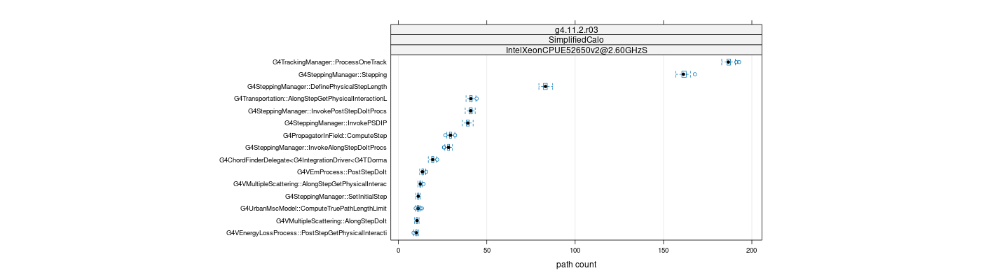 prof_big_paths_count_plot_05_95.png