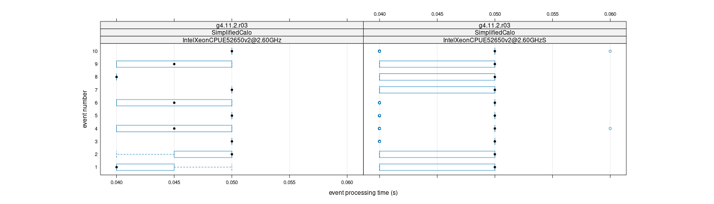 prof_early_events_plot.png