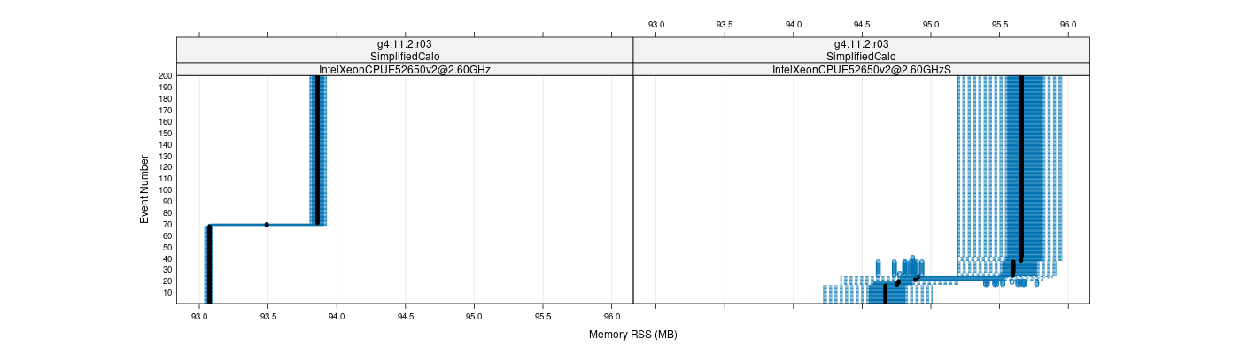 prof_memory_rss_plot.png