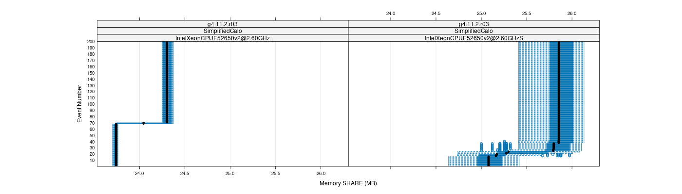 prof_memory_share_plot.png