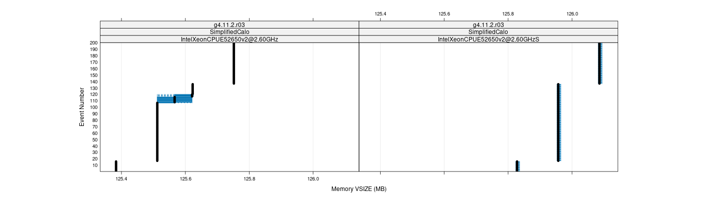 prof_memory_vsize_plot.png