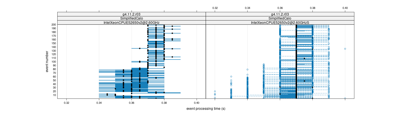 prof_100_events_plot.png