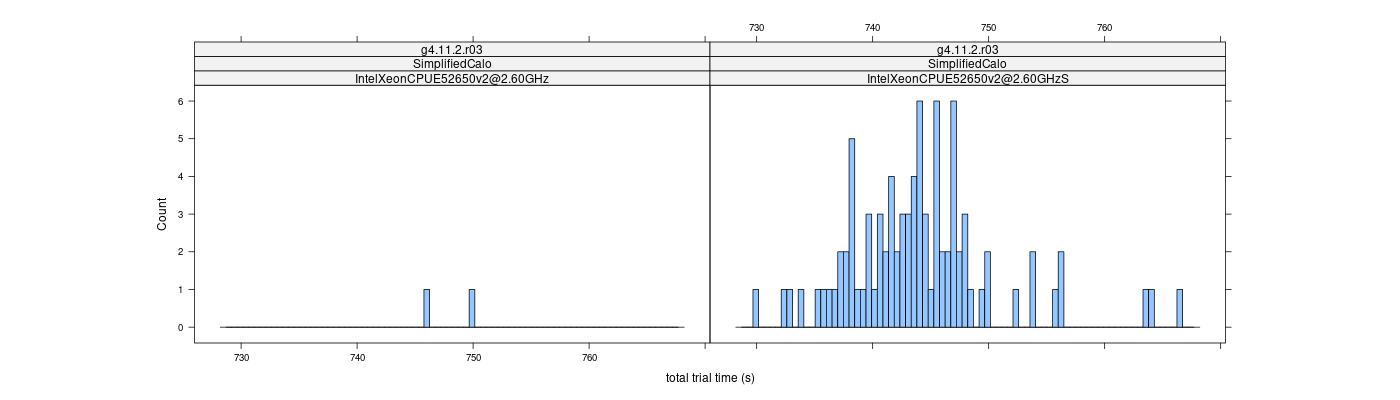 prof_basic_trial_times_histogram.png