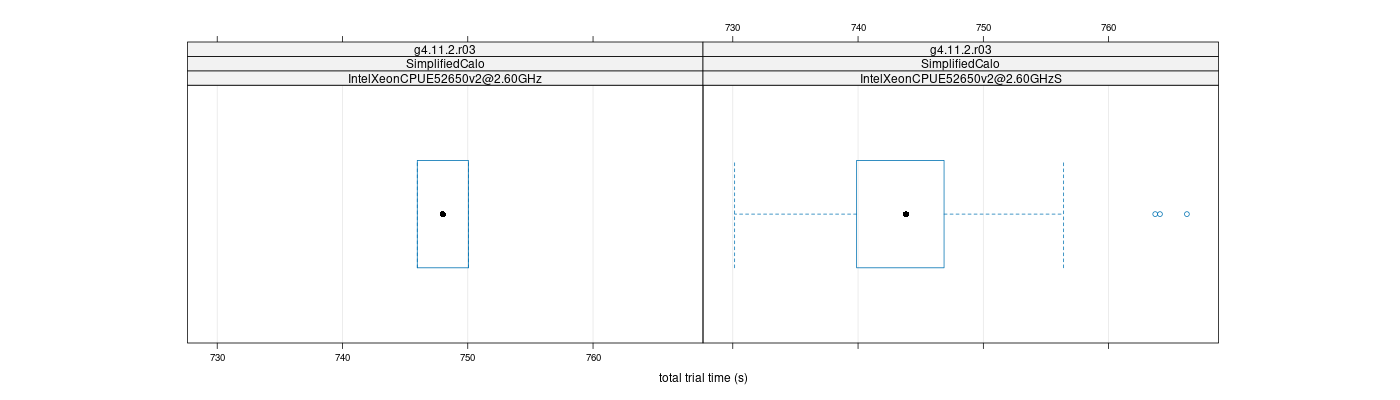 prof_basic_trial_times_plot.png