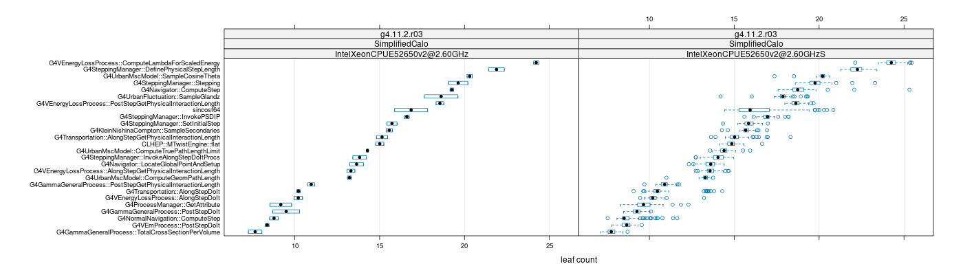 prof_big_functions_count_plot_01.png