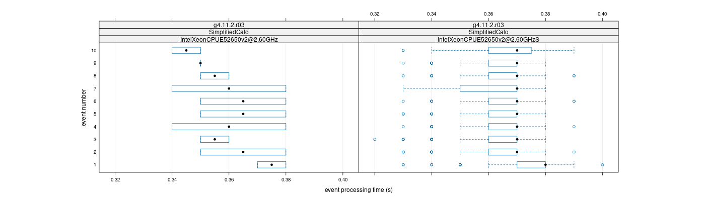 prof_early_events_plot.png