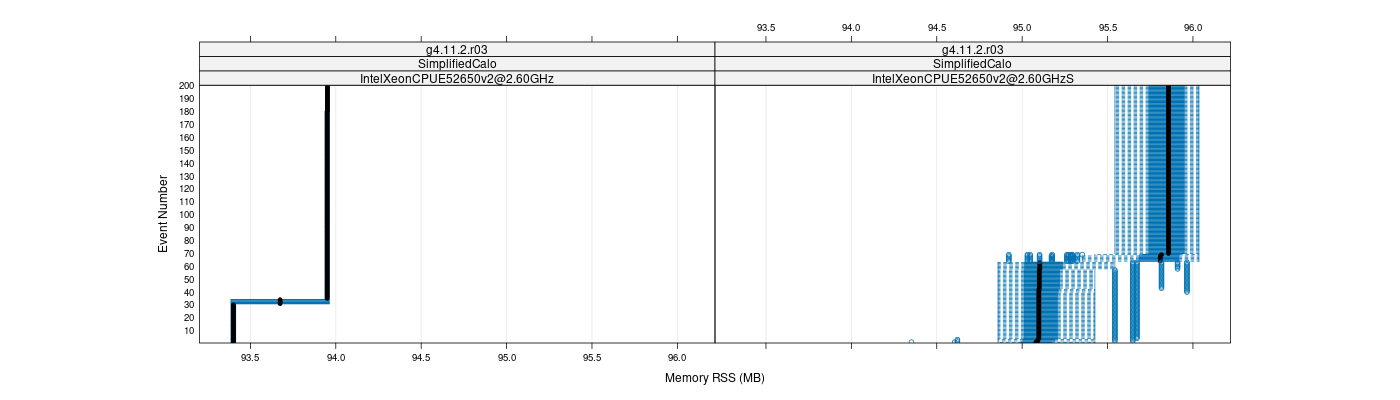 prof_memory_rss_plot.png