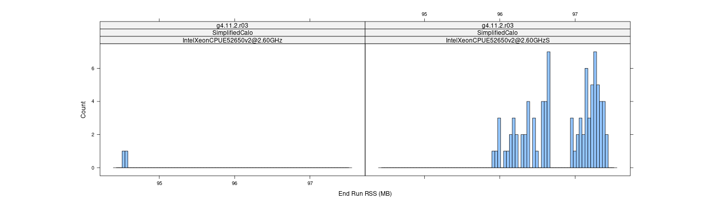 prof_memory_run_rss_histogram.png