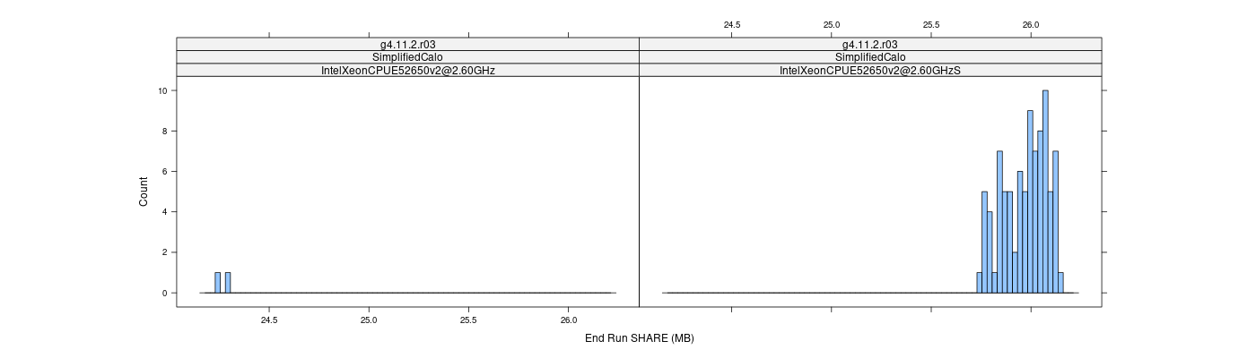 prof_memory_share_histogram.png