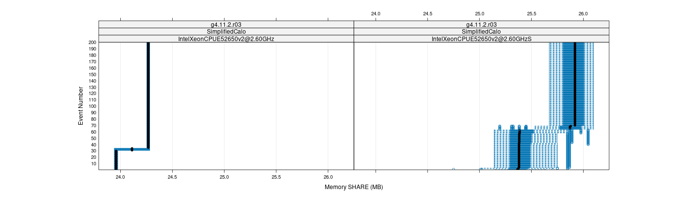 prof_memory_share_plot.png