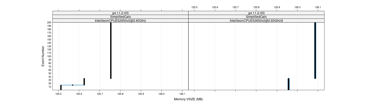 prof_memory_vsize_plot.png