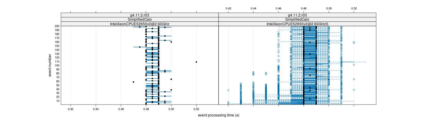 prof_100_events_plot.png