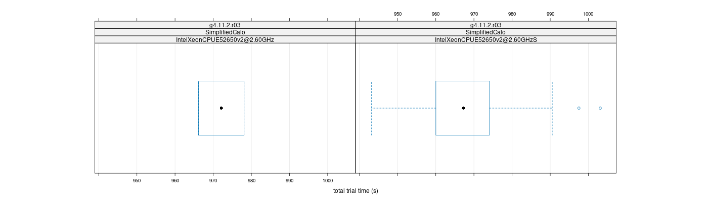 prof_basic_trial_times_plot.png