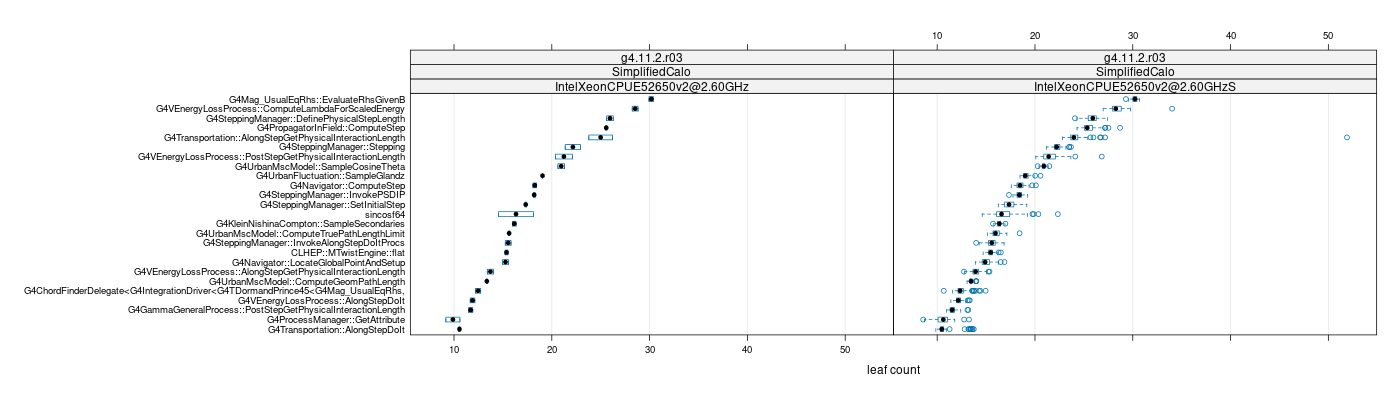 prof_big_functions_count_plot_01.png