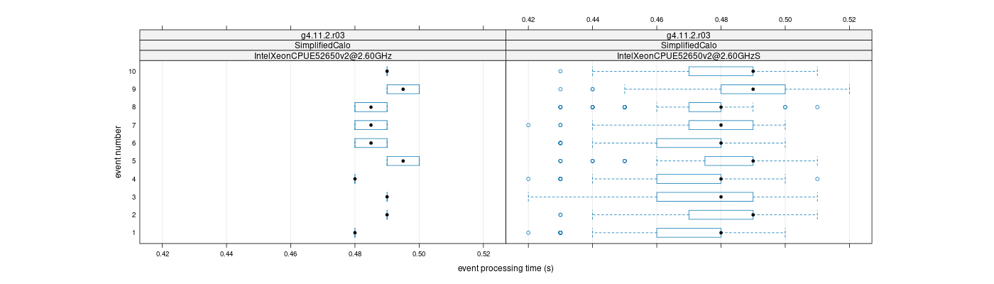 prof_early_events_plot.png