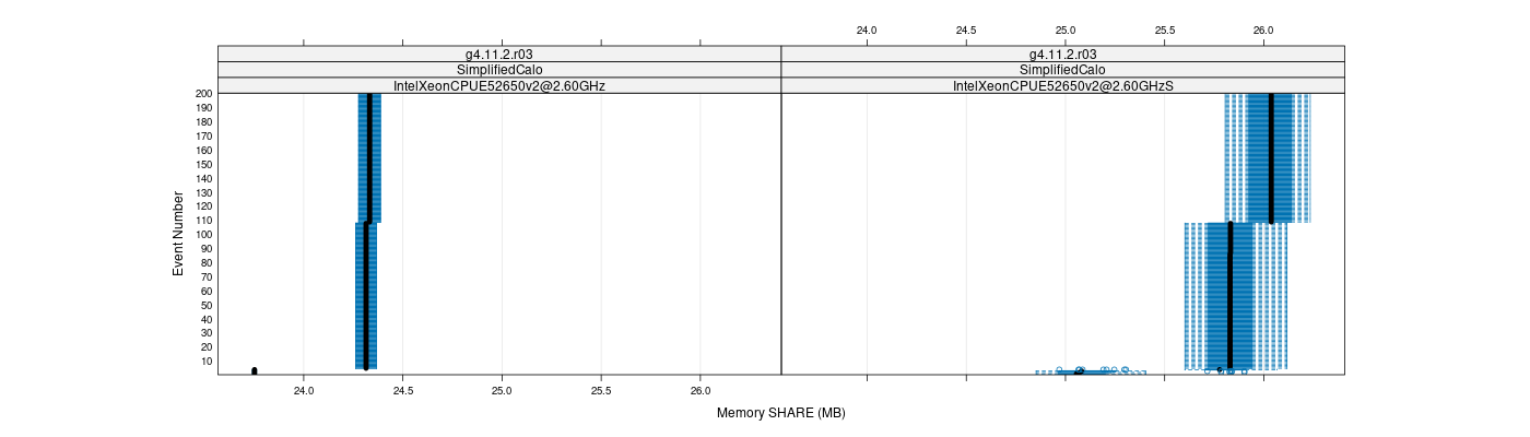 prof_memory_share_plot.png